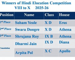 Hindi Eocution Competition VIII to X-2025-26